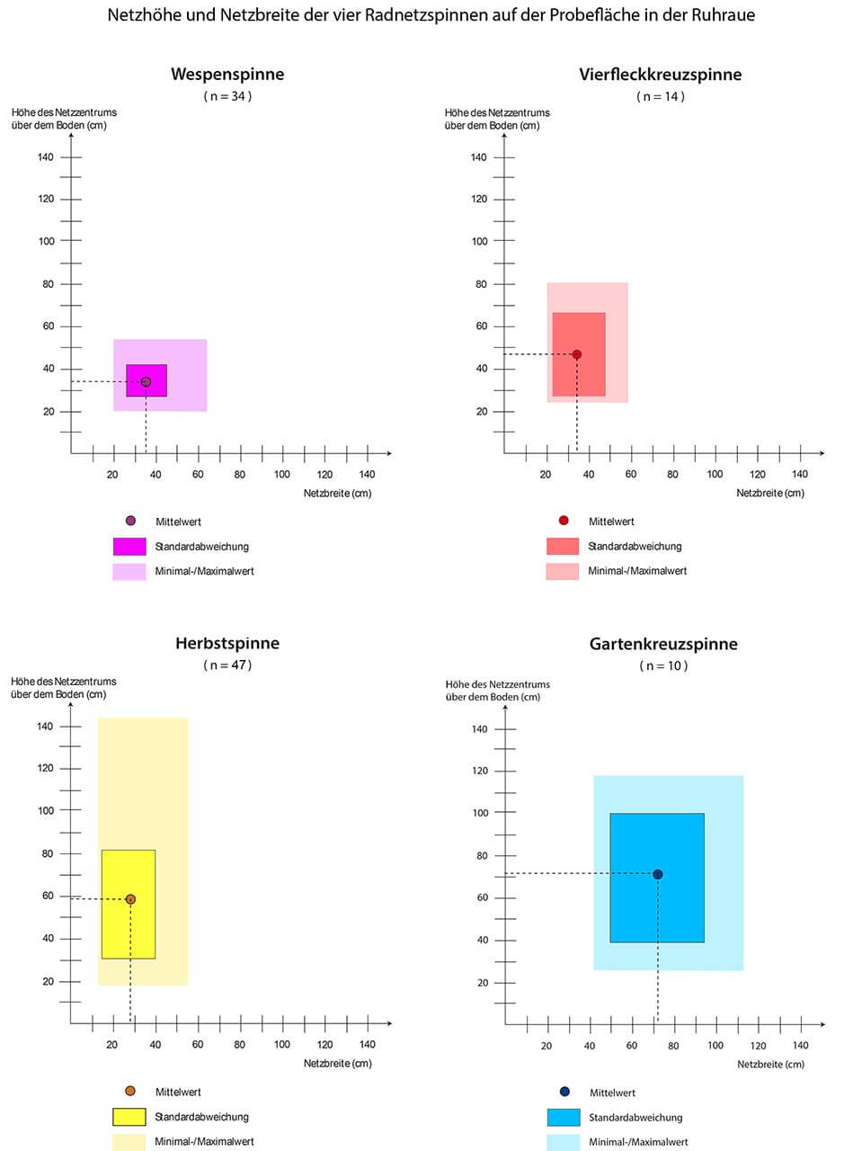 Grafik 8