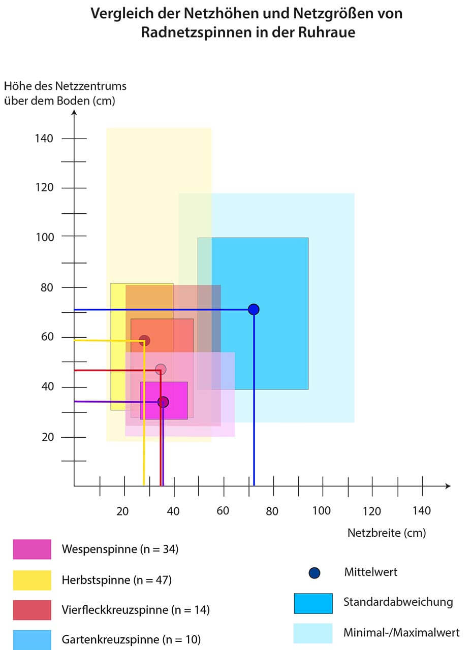 Grafik 9