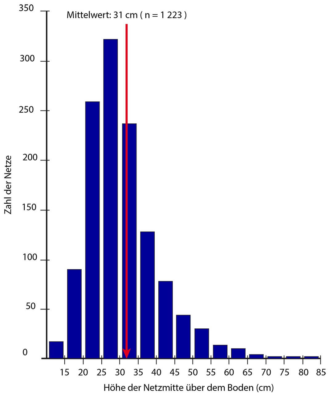 Grafik 13