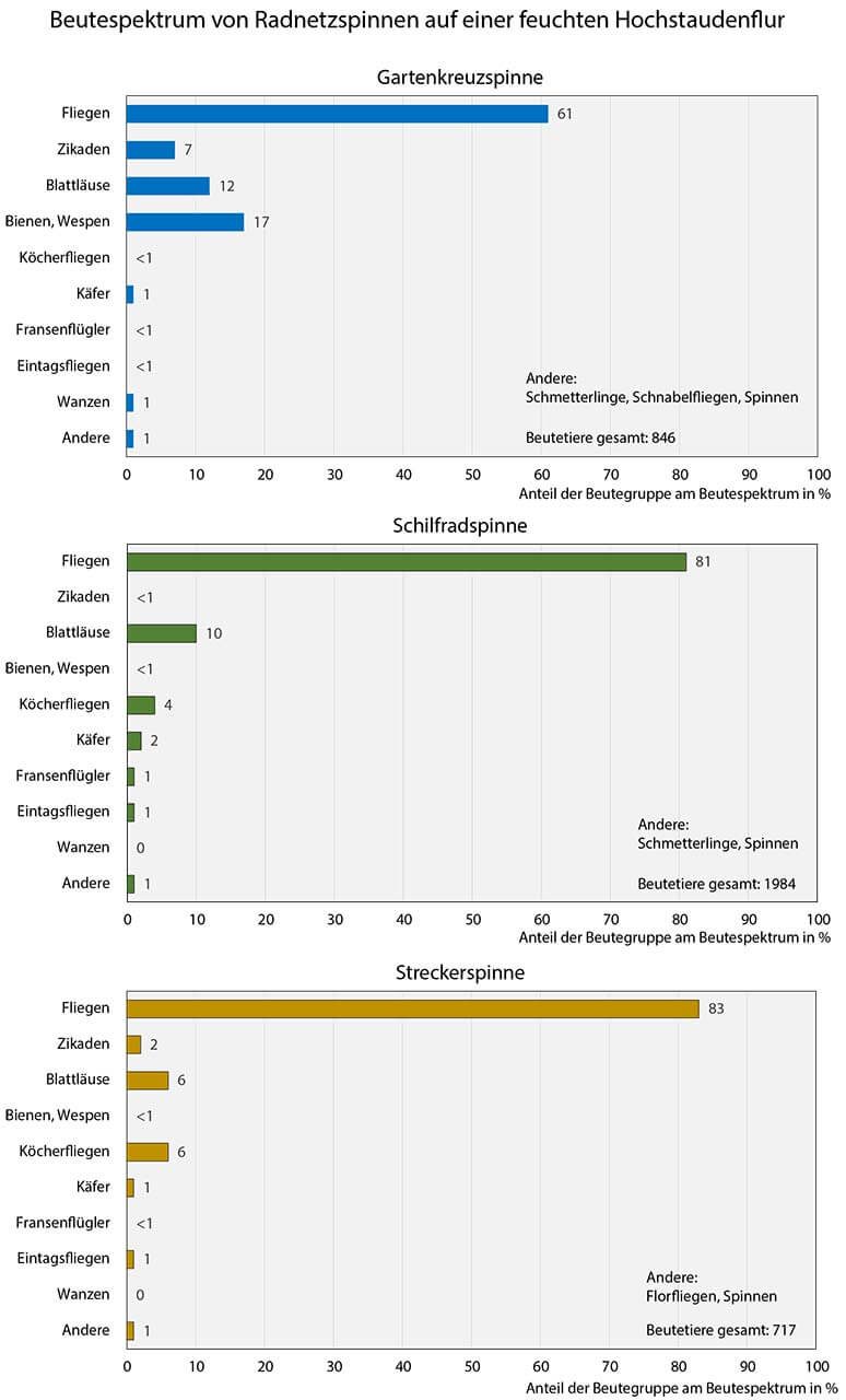 Grafik 14