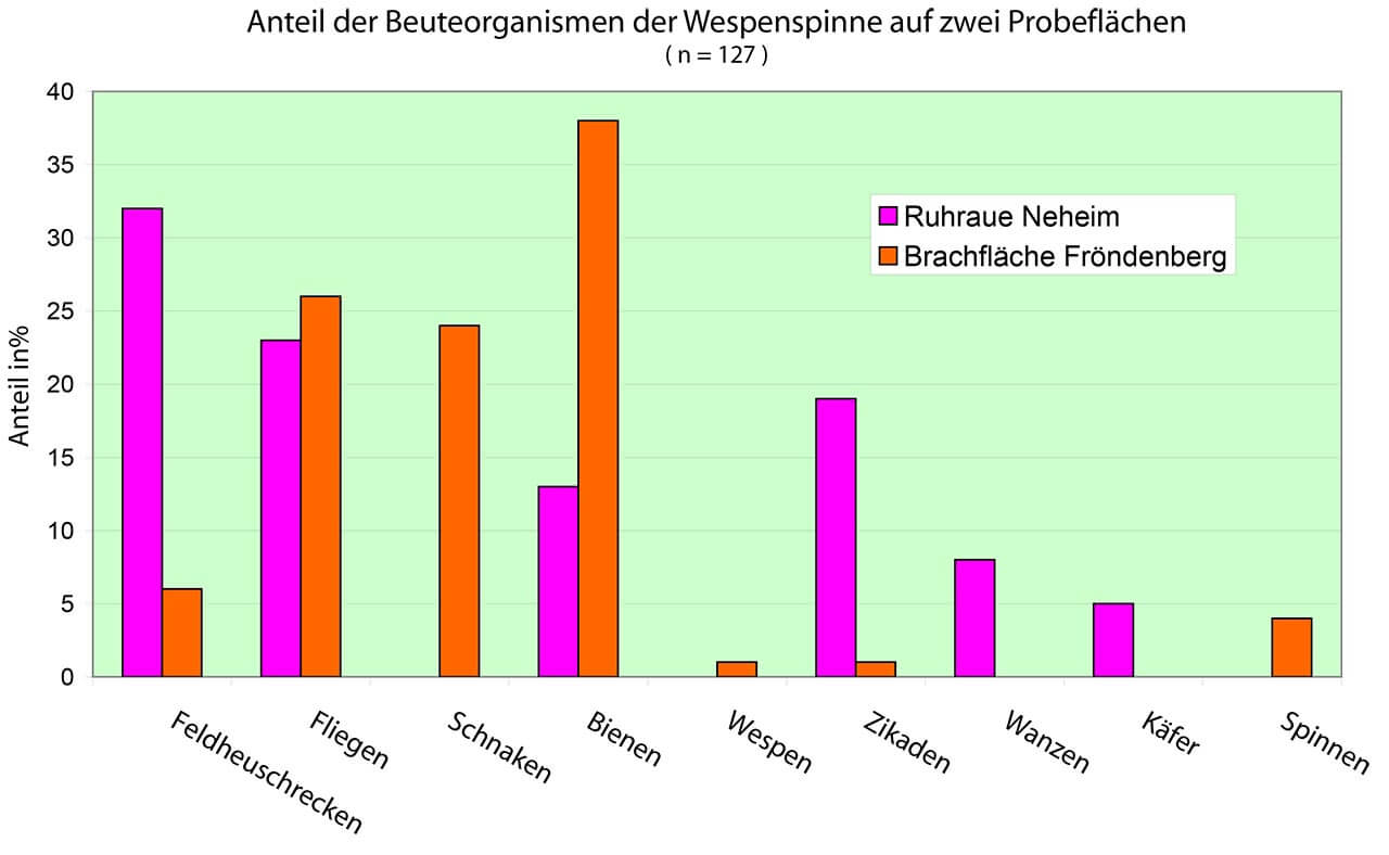 Grafik 14